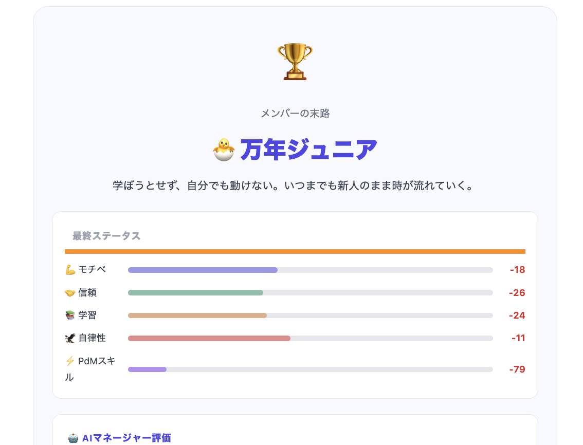 PdM育成シミュレーターのイメージ
